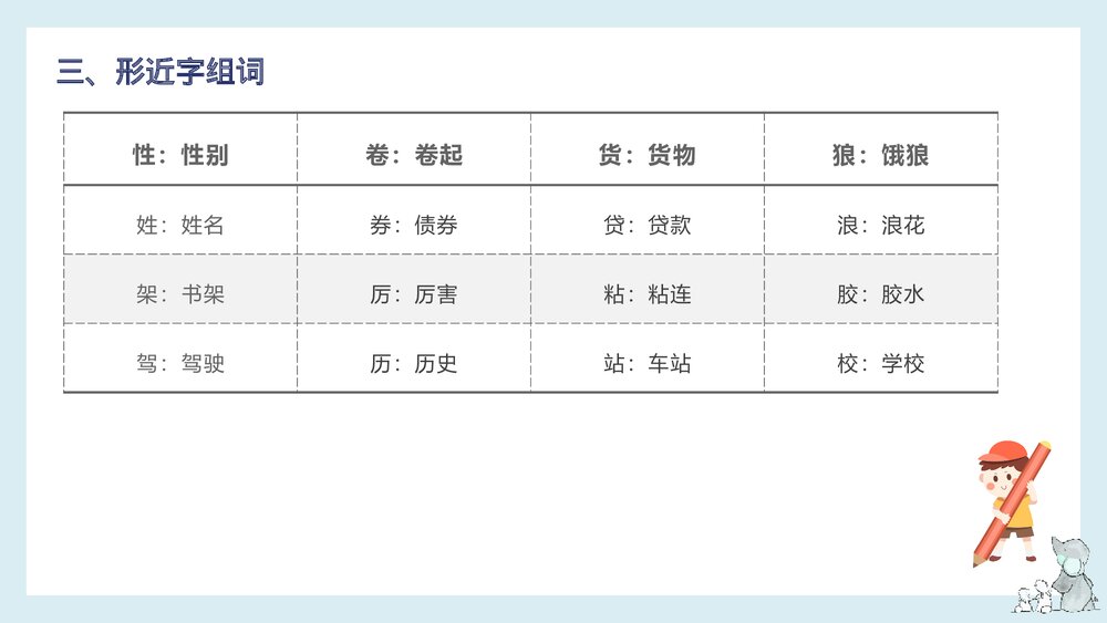 部编版语文三年级下册第八单元知识梳理PPT课件6