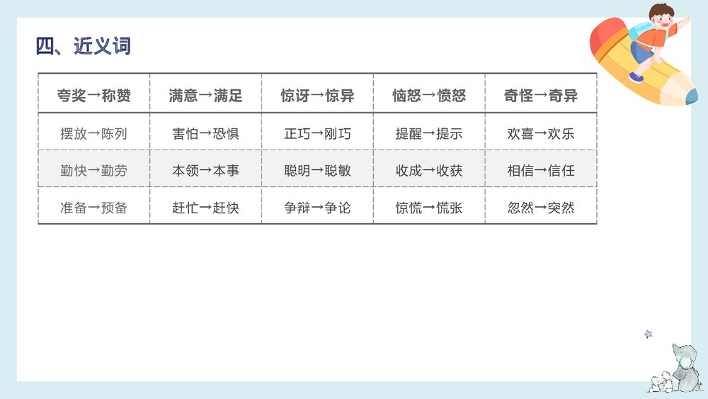 部编版语文三年级下册第八单元知识梳理PPT课件7