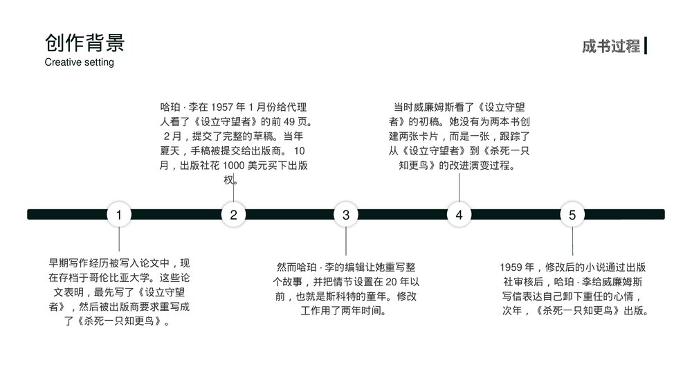 《杀死一只知更鸟》名著导读好书推荐分享PPT课件下载9