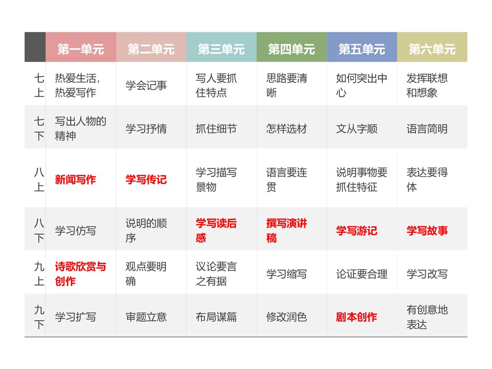 初中语文PPT课件《探本溯源析命题,回归书本寻对策》10