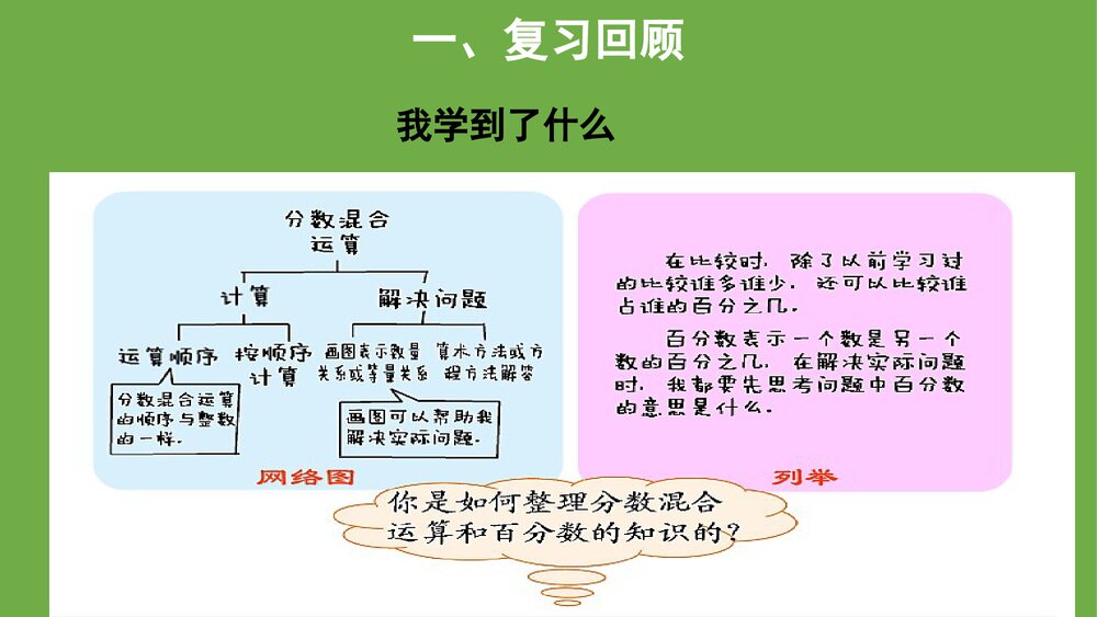 北师大版数学六年级上册《整理与复习》PPT课件3