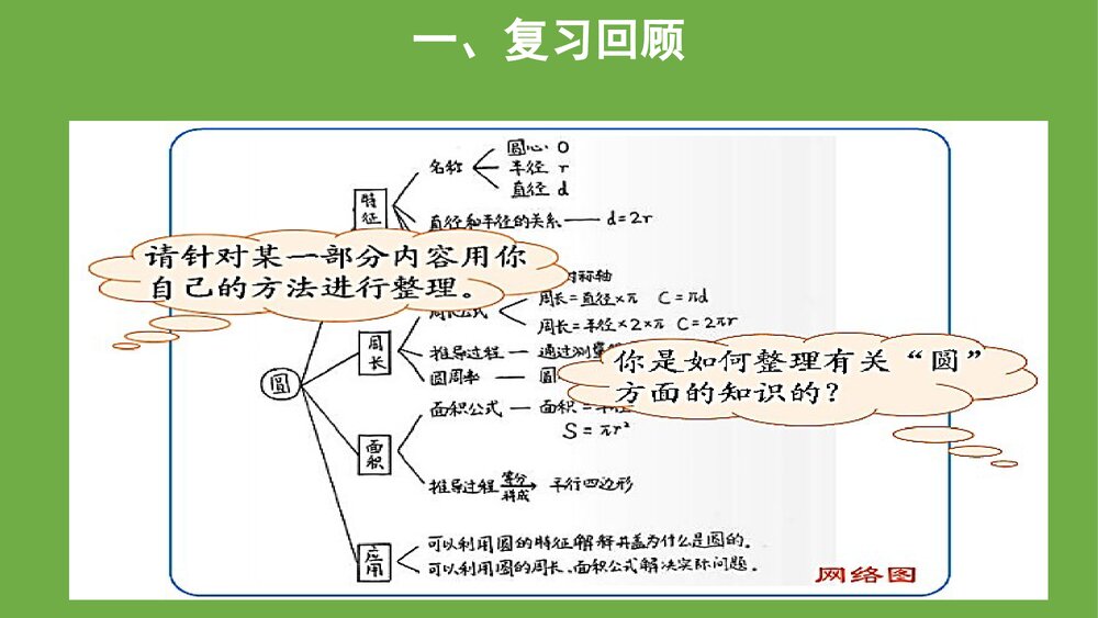 北师大版数学六年级上册《整理与复习》PPT课件4