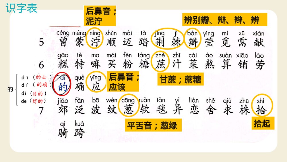 统编版二年级语文下册·第二单元复习(PPT课件)5