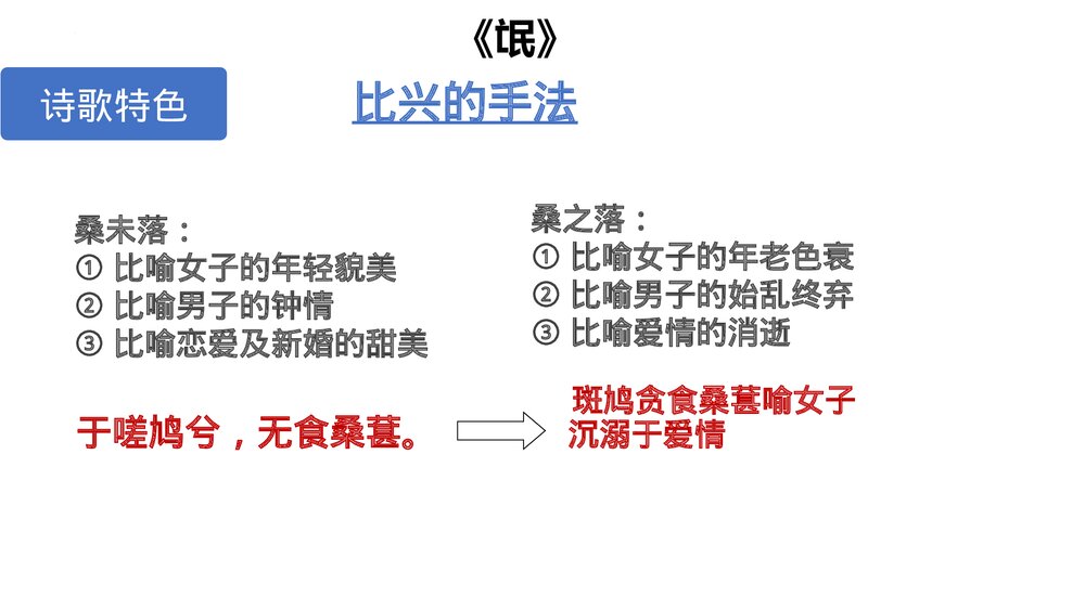 统编版高中语文选择性必修下册第一单元复习课件PPT8