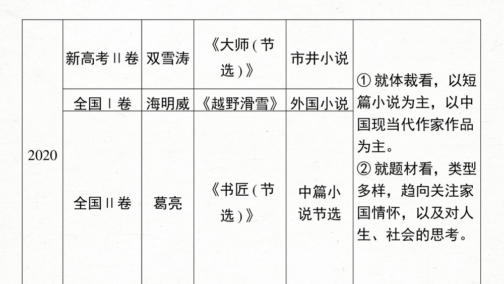 高考一轮复习语文PPT课件·板块二文学类阅读小说6分析故事情节——梳理文脉,扣住技巧4