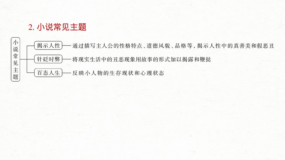 高考一轮复习语文PPT课件·板块二文学类阅读小说6分析故事情节——梳理文脉,扣住技巧7