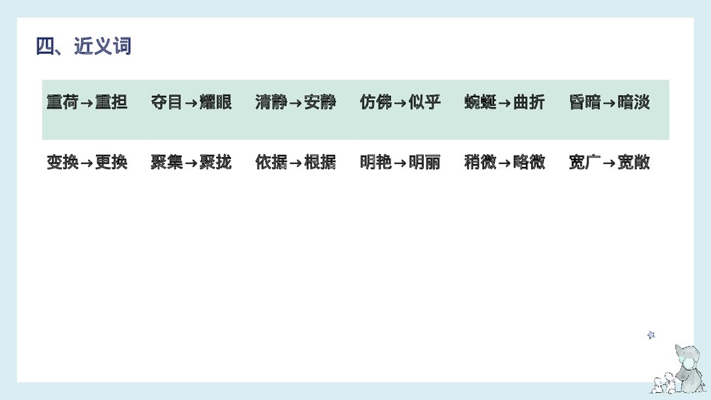 四年级语文下册单元复习·第五单元知识梳理PPT课件7