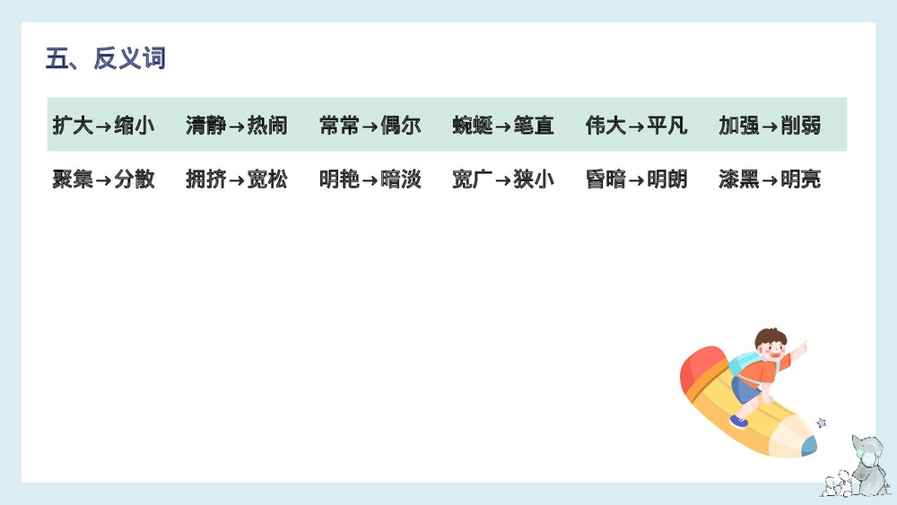 四年级语文下册单元复习·第五单元知识梳理PPT课件8