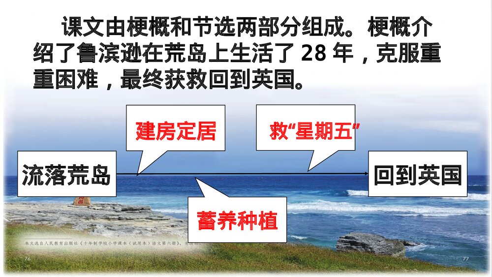 部编版六年级语文下册第二单元课文梳理PPT课件5