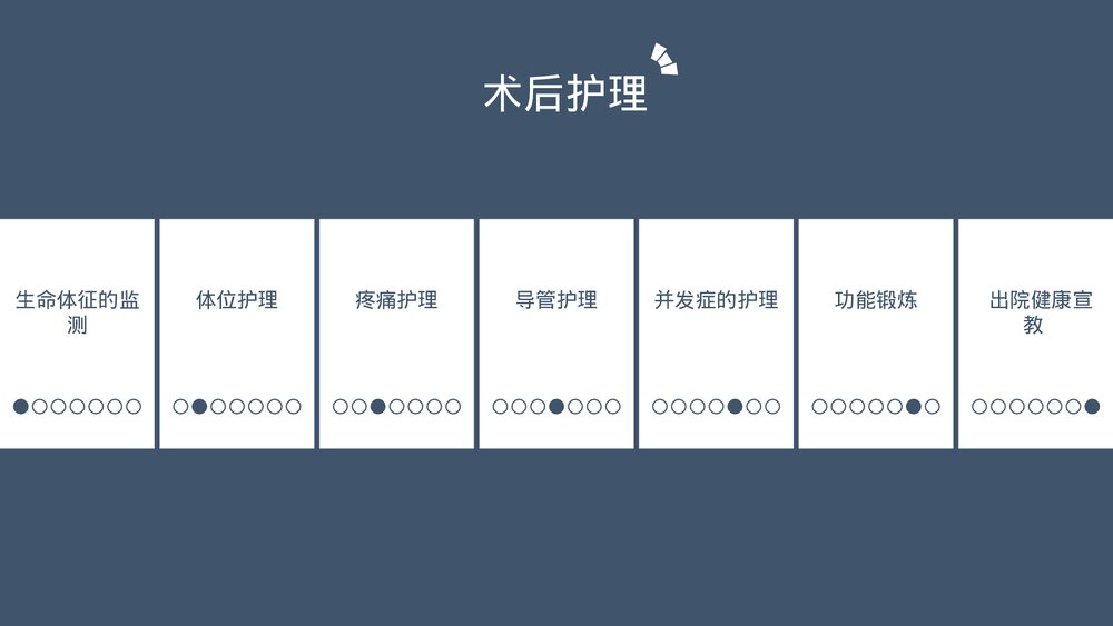 髋关节置换术后护理医学类PPT课件下载(共20页·内容可编辑修改)5