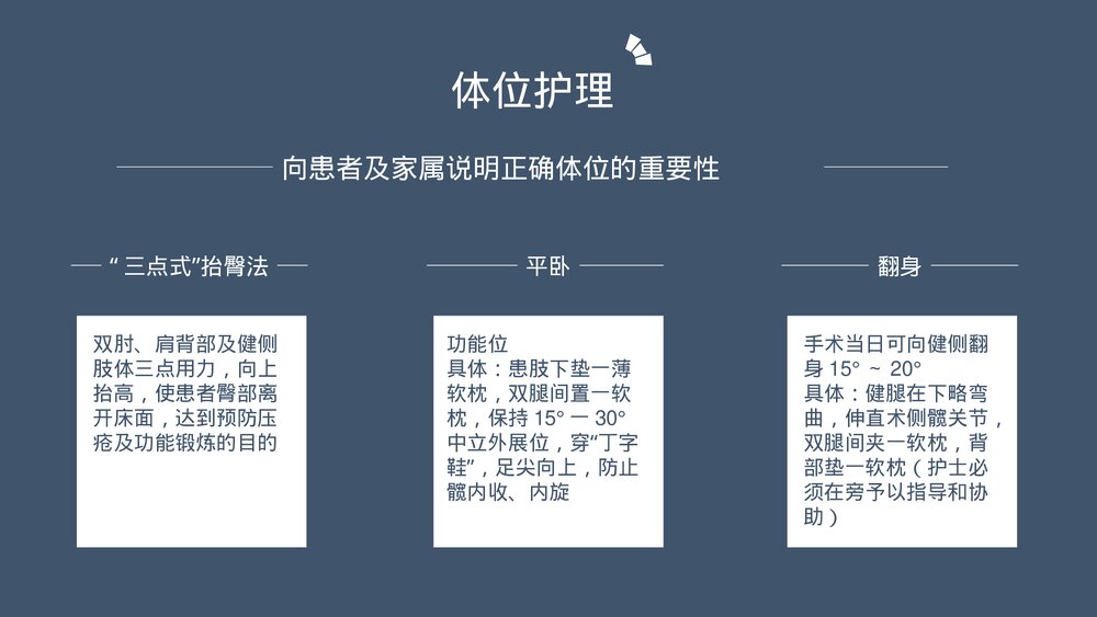 髋关节置换术后护理医学类PPT课件下载(共20页·内容可编辑修改)7