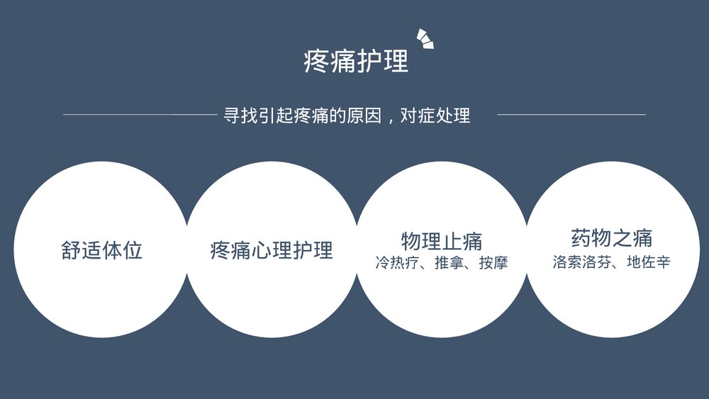 髋关节置换术后护理医学类PPT课件下载(共20页·内容可编辑修改)10