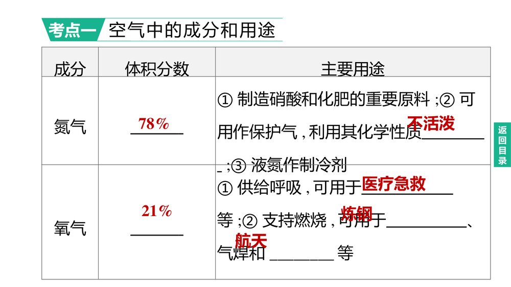 (人教版)中考初中化学总复习一轮复习PPT课件 主题01 我们周围的空气2