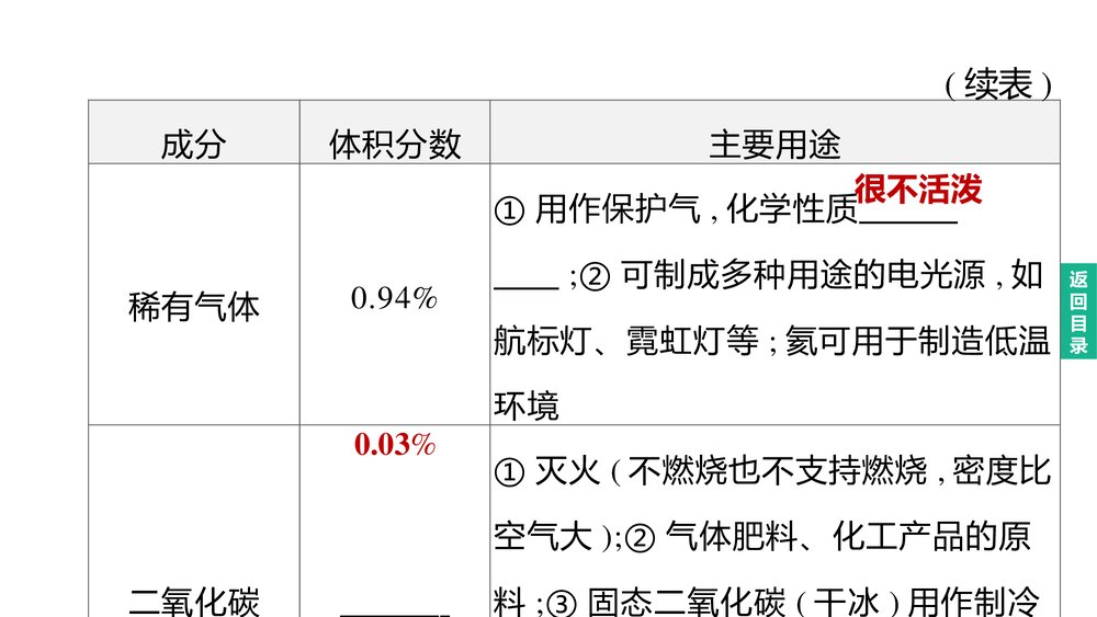 (人教版)中考初中化学总复习一轮复习PPT课件 主题01 我们周围的空气3