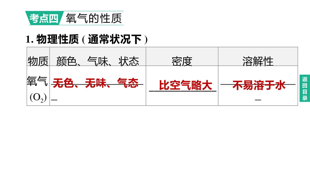 (人教版)中考初中化学总复习一轮复习PPT课件 主题01 我们周围的空气8
