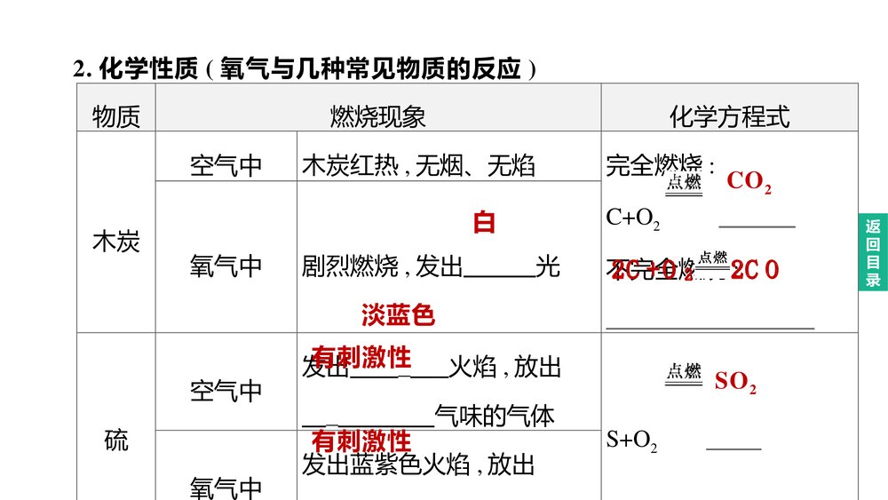 (人教版)中考初中化学总复习一轮复习PPT课件 主题01 我们周围的空气9