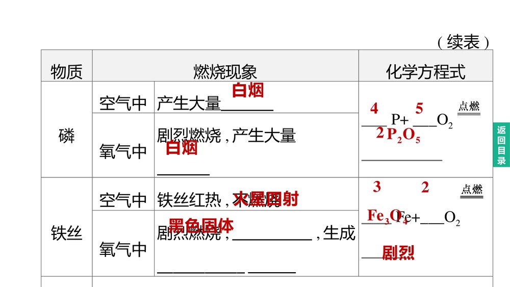(人教版)中考初中化学总复习一轮复习PPT课件 主题01 我们周围的空气10