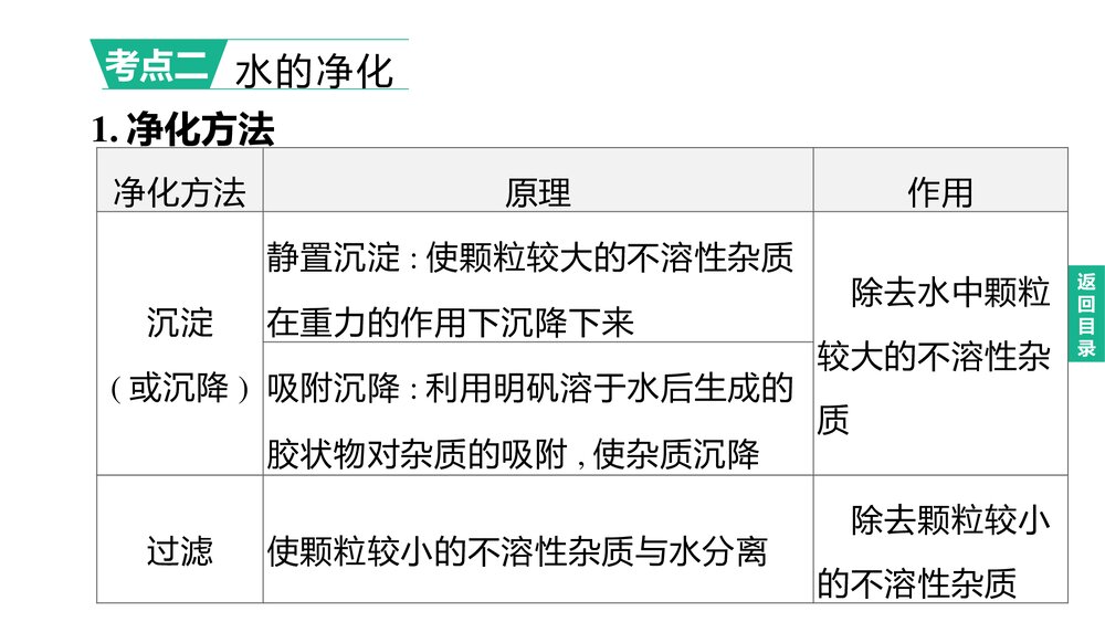 (人教版)中考化学总复习一轮复习PPT课件 主题02 自然界的水3