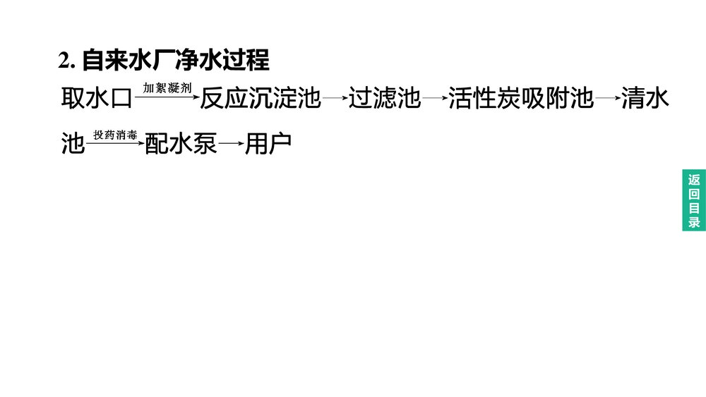 (人教版)中考化学总复习一轮复习PPT课件 主题02 自然界的水5