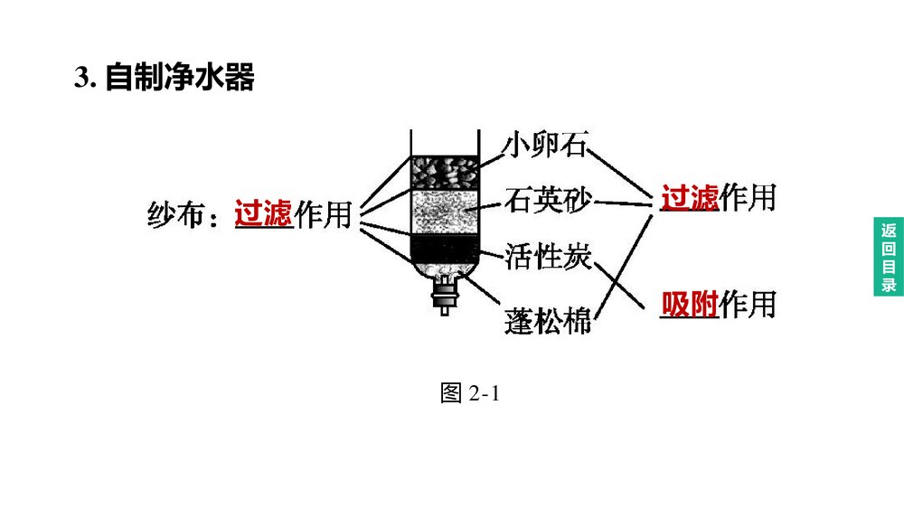 (人教版)中考化学总复习一轮复习PPT课件 主题02 自然界的水7