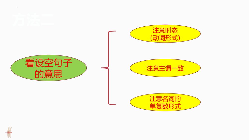 牛津深圳版九年级英语下册一模复习各题型知识点一遍过PPT课件下载5