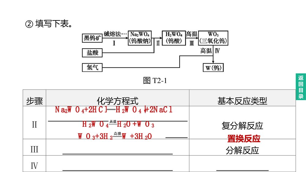 (人教版)中考化学总复习PPT课件:专题02 信息给予题7