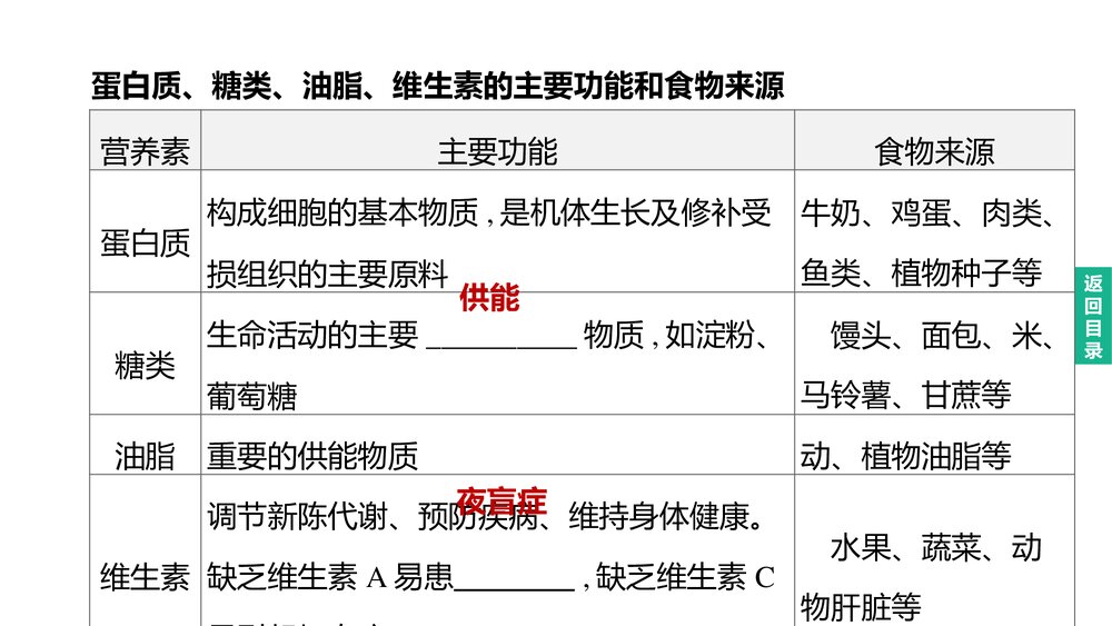 (人教版)中考化学总复习PPT课件:主题14 化学与健康 有机合成材料3