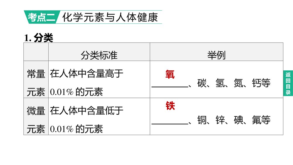 (人教版)中考化学总复习PPT课件:主题14 化学与健康 有机合成材料4
