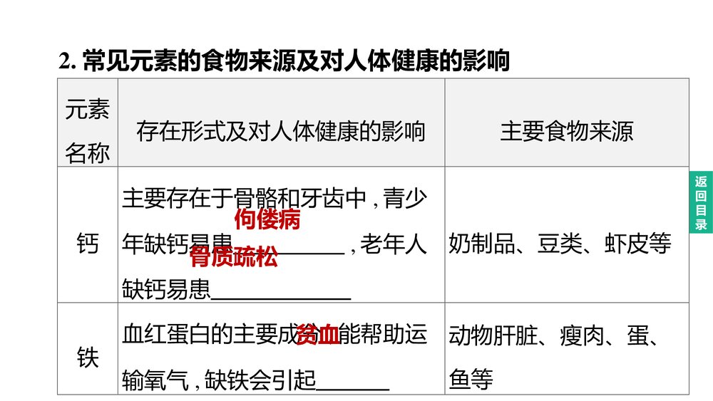 (人教版)中考化学总复习PPT课件:主题14 化学与健康 有机合成材料5