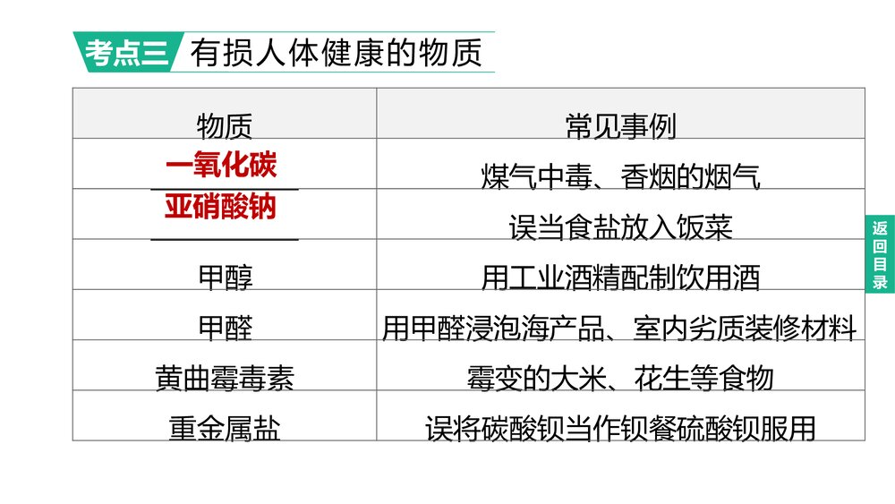(人教版)中考化学总复习PPT课件:主题14 化学与健康 有机合成材料7
