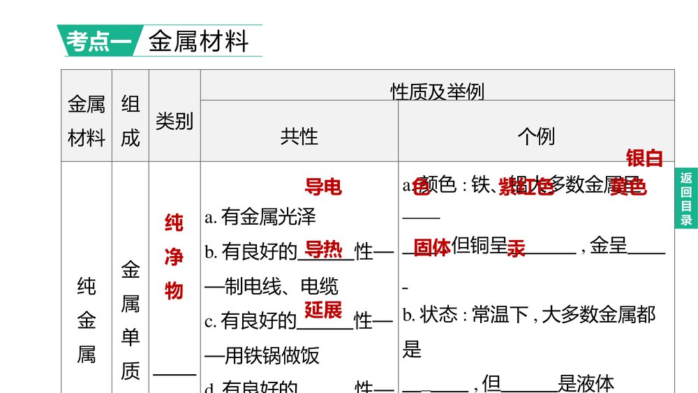 (人教版)中考化学总复习PPT课件:主题06 金属和金属材料2