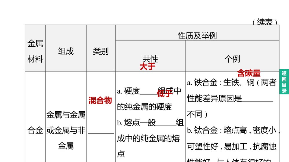 (人教版)中考化学总复习PPT课件:主题06 金属和金属材料3