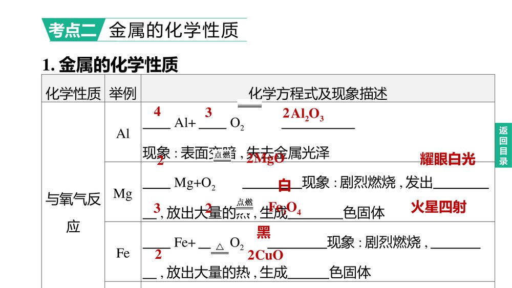 (人教版)中考化学总复习PPT课件:主题06 金属和金属材料4