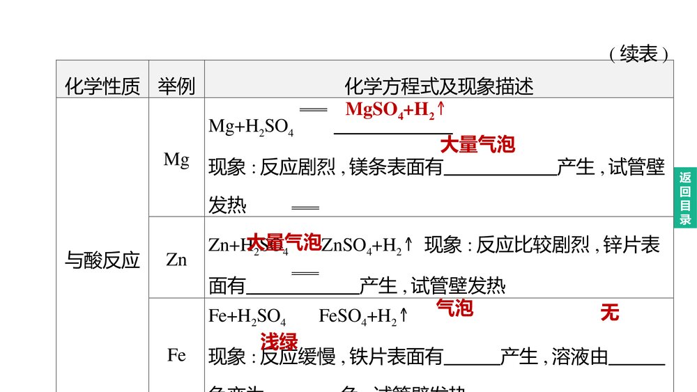 (人教版)中考化学总复习PPT课件:主题06 金属和金属材料5