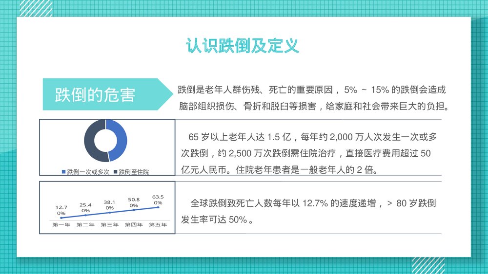跌倒的预防和护理医疗行业PPT课件下载(共25页·可编辑修改)5