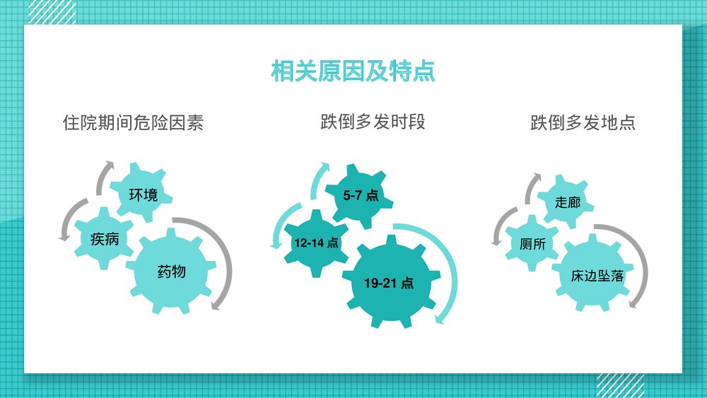 跌倒的预防和护理医疗行业PPT课件下载(共25页·可编辑修改)8