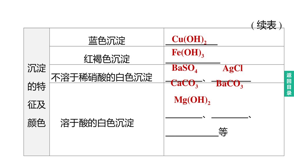 (人教版)中考化学总复习PPT课件:专题04 物质推断题5
