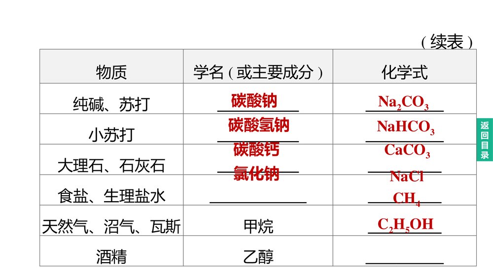 (人教版)中考化学总复习PPT课件:专题04 物质推断题9