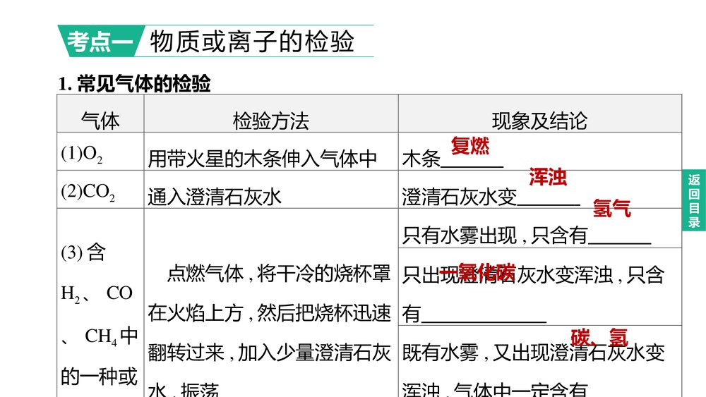 (人教版)中考化学总复习PPT课件:主题17 物质的检验与鉴别、分离与除杂2