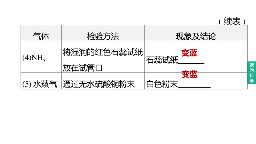 (人教版)中考化学总复习PPT课件:主题17 物质的检验与鉴别、分离与除杂3