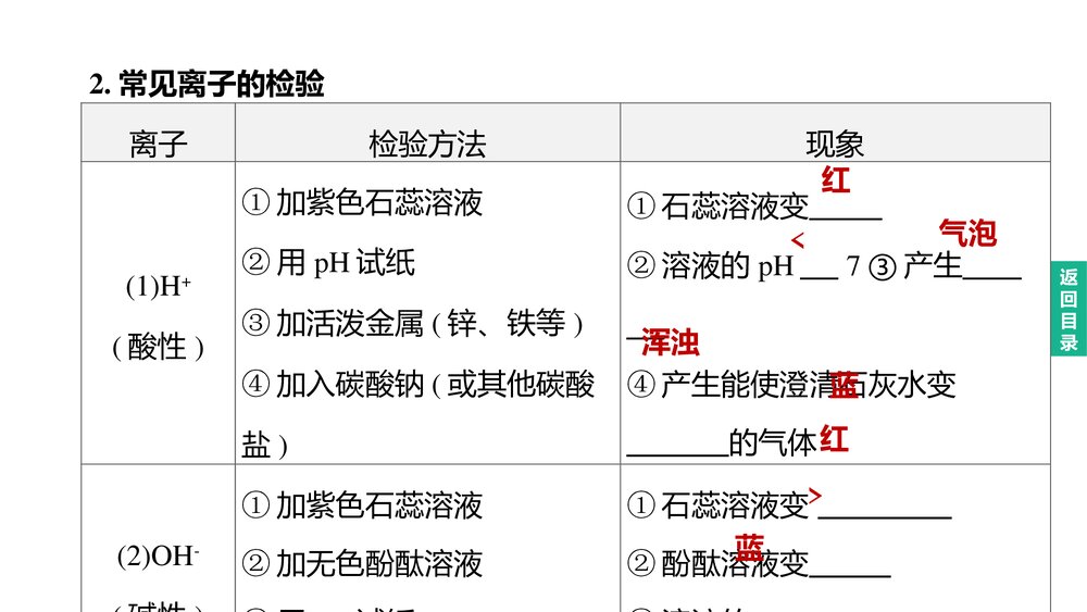 (人教版)中考化学总复习PPT课件:主题17 物质的检验与鉴别、分离与除杂4
