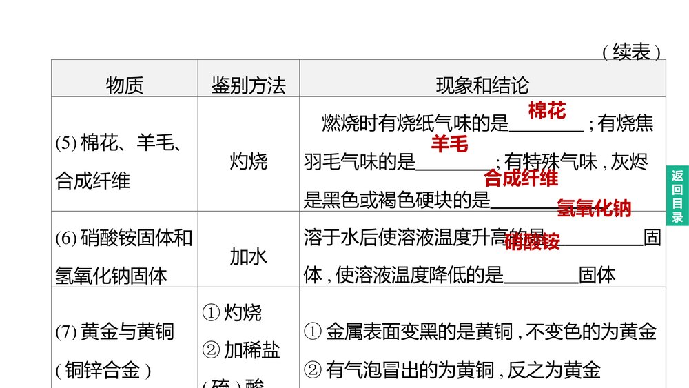 (人教版)中考化学总复习PPT课件:主题17 物质的检验与鉴别、分离与除杂9
