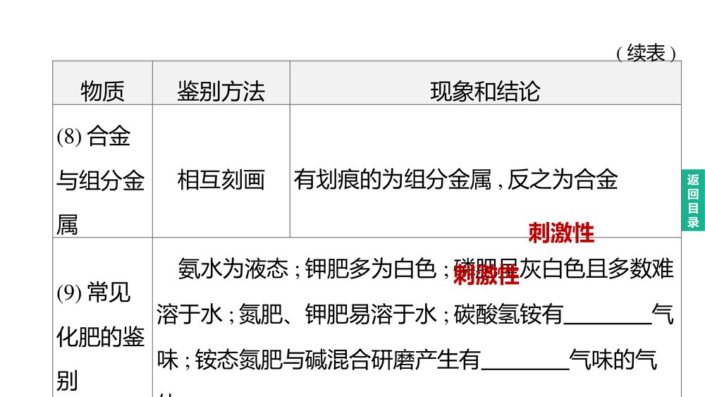 (人教版)中考化学总复习PPT课件:主题17 物质的检验与鉴别、分离与除杂10
