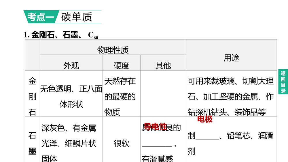 (人教版)中考化学总复习PPT课件:主题05 碳和碳的氧化物2