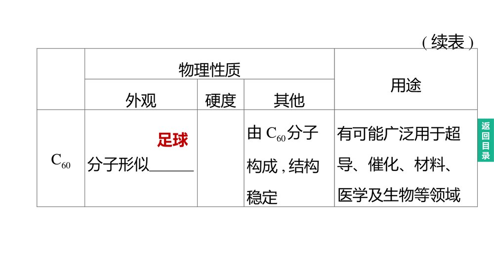 (人教版)中考化学总复习PPT课件:主题05 碳和碳的氧化物3