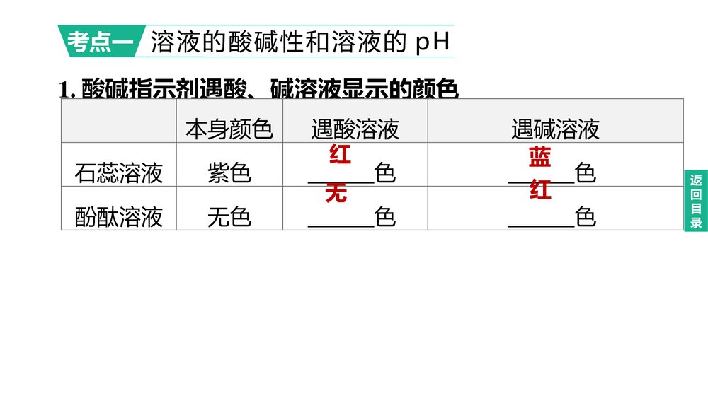 (人教版)中考化学总复习PPT课件:主题07 常见的酸和碱 中和反应 溶液的pH2