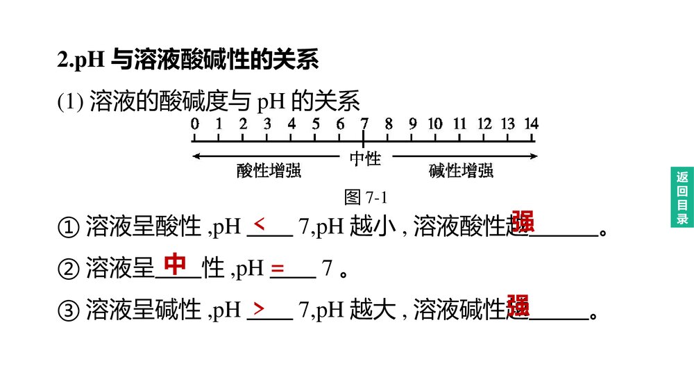 (人教版)中考化学总复习PPT课件:主题07 常见的酸和碱 中和反应 溶液的pH4