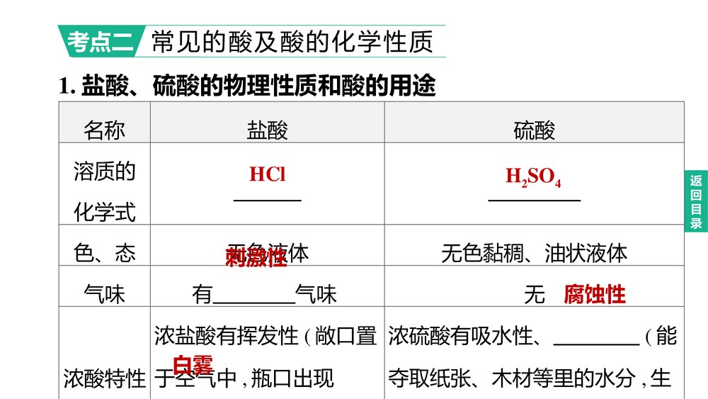 (人教版)中考化学总复习PPT课件:主题07 常见的酸和碱 中和反应 溶液的pH8