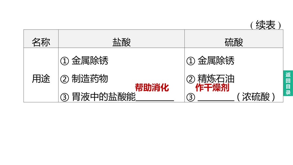 (人教版)中考化学总复习PPT课件:主题07 常见的酸和碱 中和反应 溶液的pH9