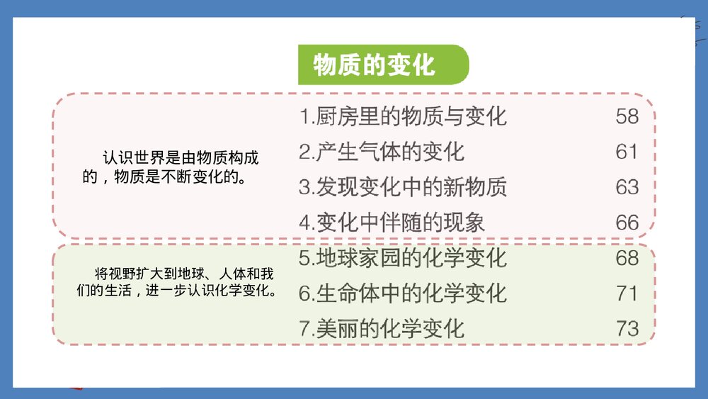 教科版(2017秋)六年级科学下册第四单元《物质的变化》单元整理PPT课件下载4